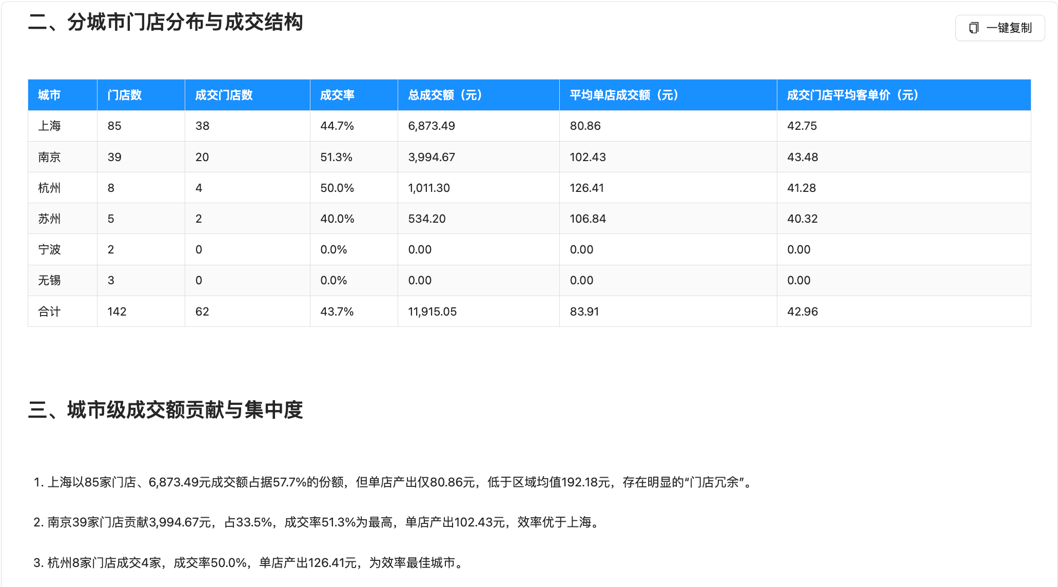 AI Agent 自动化平台 - RTB投放分析