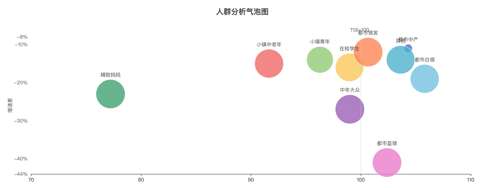 AI Agent 自动化平台 - 运营洞察