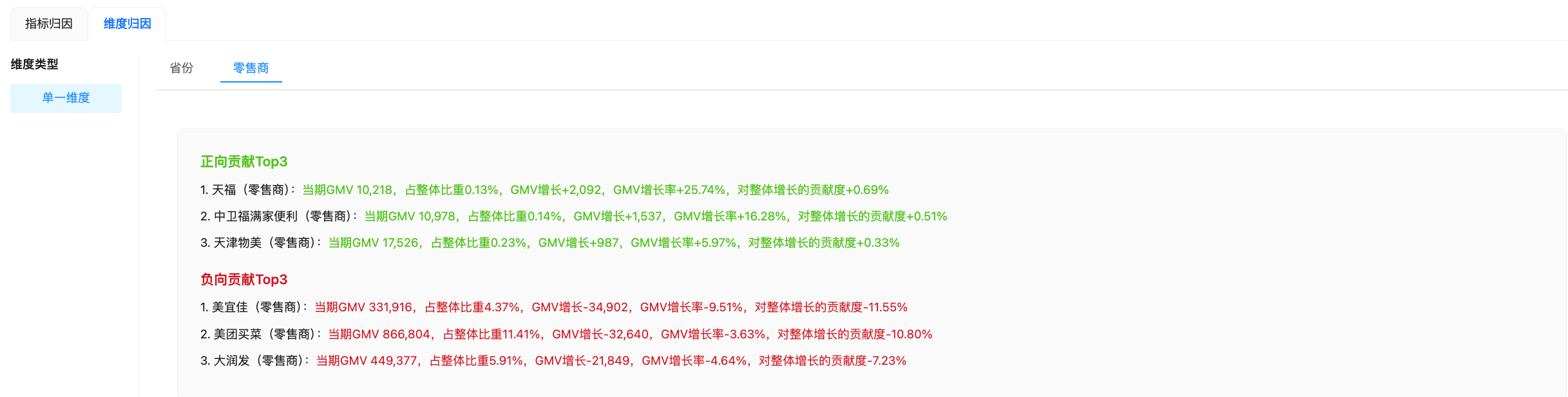 业务数据归因诊断 - 指标归因