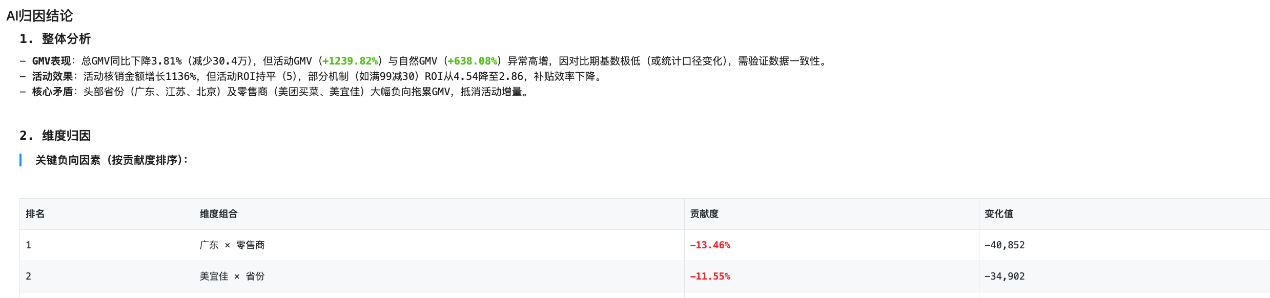 业务数据归因诊断 - 策略建议