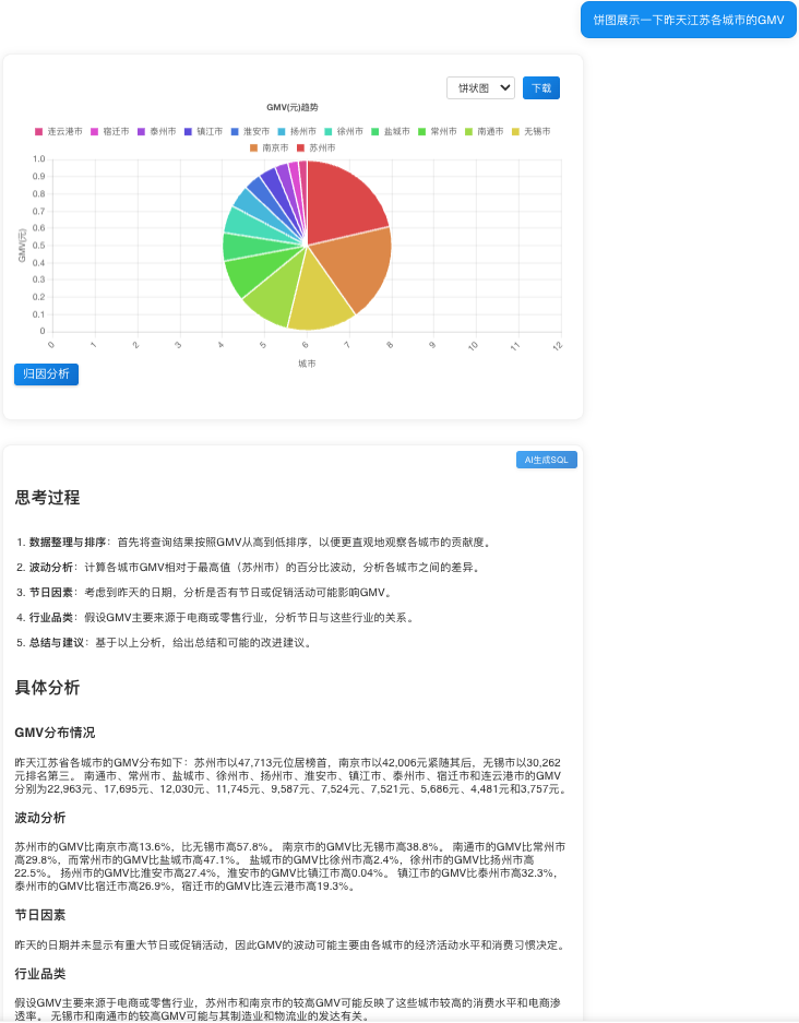 AI 数据助手 - 对话式问答