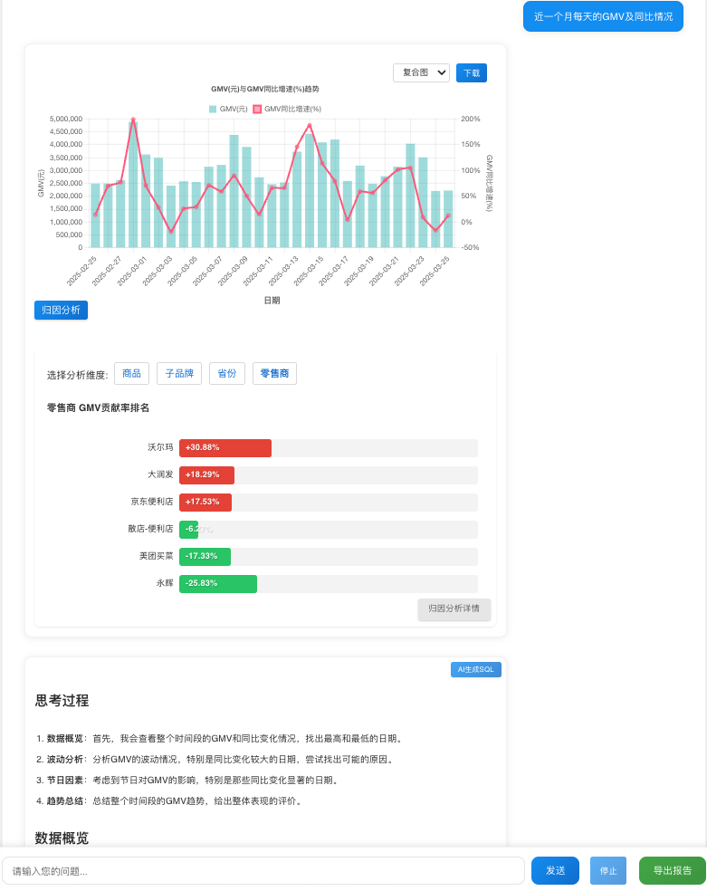 AI 数据助手 - 图表洞察